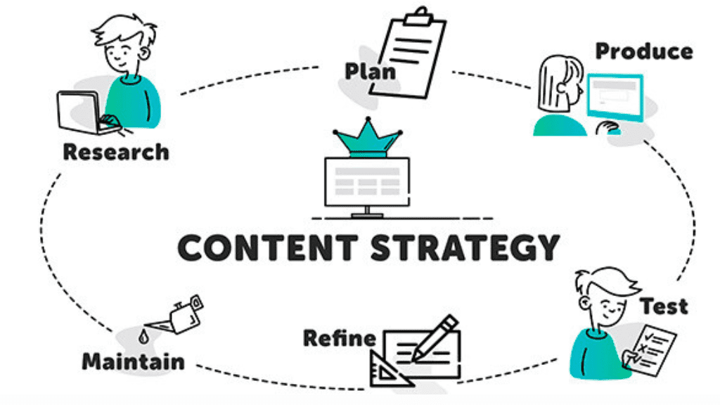 Content Strategy & Blogging